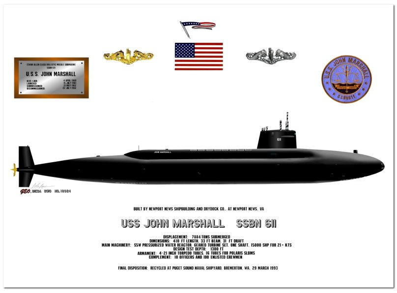 Подводные лодки типа «Бенджамин Франклин»