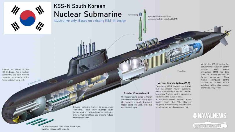Submarine Cutaway