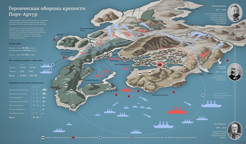 Порт Артур крепость оборона 1904