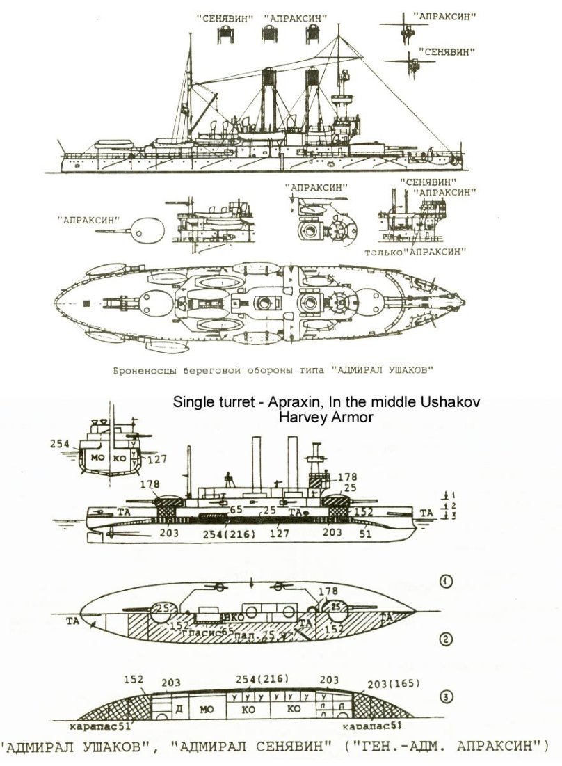 Броненосец Апраксин чертежи