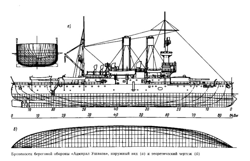 Броненосец береговой обороны Адмирал Ушаков чертежи