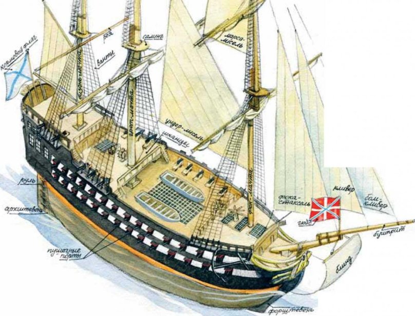 Святой Павел линейный корабль 1784