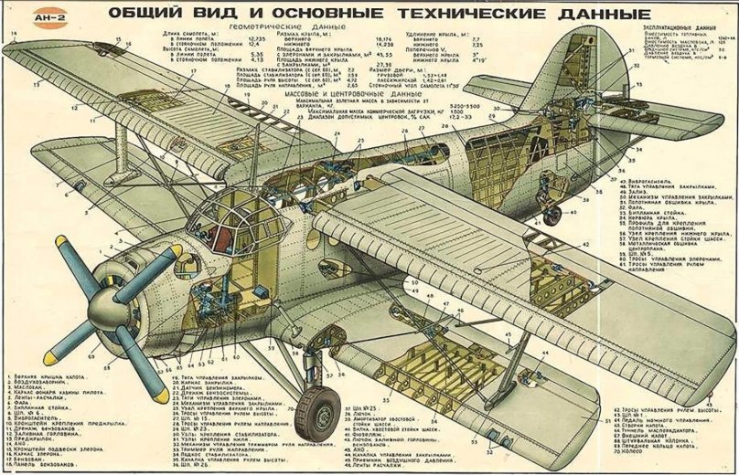 АН-2 технические характеристики